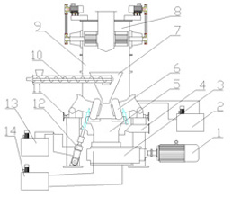 超细立磨机结构