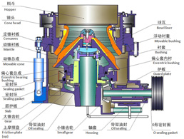 液压圆锥破碎机